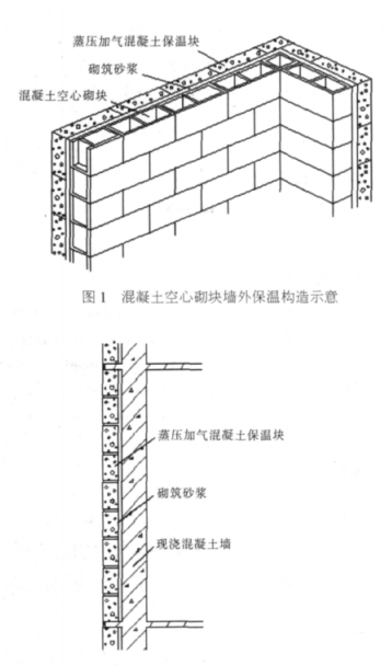 平坝蒸压加气混凝土砌块复合保温外墙性能与构造